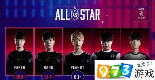 skt全明星,荣耀巅峰，传奇再现