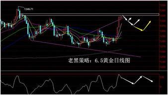 今日头条外汇策略分析,洞察市场脉搏，揭秘交易奥秘