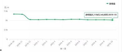 今日头条邵阳双清区房价,揭秘今日头条最新数据背后的楼市真相