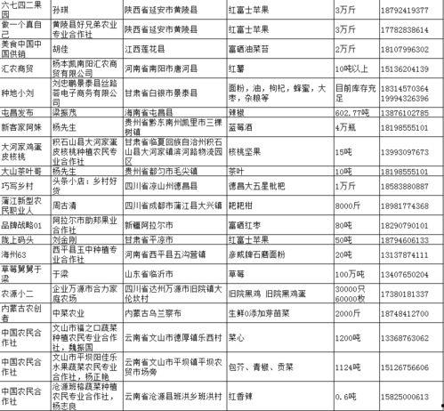 农业有关头条号,前沿科技助力农业现代化发展